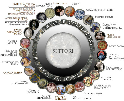 settore